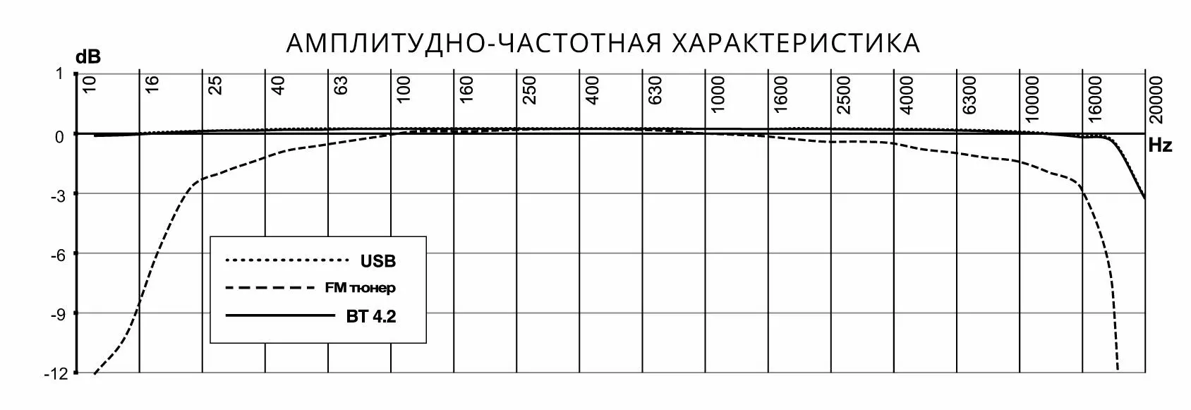 PROLOGY CMX-220 - автомагнитола с Bluetooth